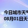 今日城市天气预报-广安天气预报广安2024年08月01日天气