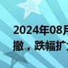 2024年08月01日快讯 港股弘业期货大幅回撤，跌幅扩大至18%