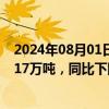 2024年08月01日快讯 宁波港：7月预计完成货物吞吐量8917万吨，同比下降4.2%