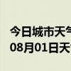 今日城市天气预报-达州天气预报达州2024年08月01日天气