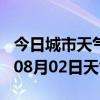 今日城市天气预报-池州天气预报池州2024年08月02日天气