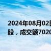 2024年08月02日快讯 民生银行今日大宗交易成交2000万股，成交额7020万元