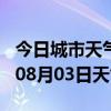 今日城市天气预报-东营天气预报东营2024年08月03日天气