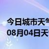 今日城市天气预报-滁州天气预报滁州2024年08月04日天气