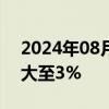 2024年08月05日快讯 日本东证指数跌幅扩大至3%