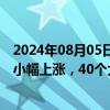 2024年08月05日快讯 中指研究院：上周楼市整体同环比均小幅上涨，40个大中城市住宅用地成交94万平方米