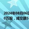 2024年08月06日快讯 永辉超市今日大宗交易折价成交2450万股，成交额5120.5万元