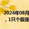 2024年08月06日快讯 今日1只个股连涨25天，1只个股连涨10天