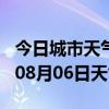 今日城市天气预报-日照天气预报日照2024年08月06日天气