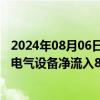 2024年08月06日快讯 今日A股主力资金净流出86.02亿元，电气设备净流入8.39亿元