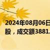 2024年08月06日快讯 中粮资本今日大宗交易成交488.83万股，成交额3881.31万元