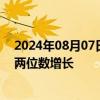 2024年08月07日快讯 海关总署：前7个月民营企业进出口两位数增长