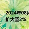 2024年08月07日快讯 美元兑日元日内涨幅扩大至2%