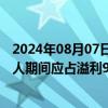 2024年08月07日快讯 统一企业中国：上半年公司权益持有人期间应占溢利9.66亿元，同比上升10.2%