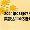 2024年08月07日快讯 8月7日截至15时41分，南向资金净买额达110亿港元