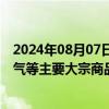 2024年08月07日快讯 海关总署：前7个月铁矿砂 煤和天然气等主要大宗商品进口量增加