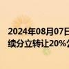 2024年08月07日快讯 博汇纸业：控股股东一致行动人因存续分立转让20%公司股份予金嘉源纸业