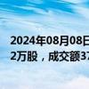 2024年08月08日快讯 澳华内镜今日大宗交易折价成交90.02万股，成交额3712.42万元