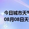 今日城市天气预报-保山天气预报保山2024年08月08日天气