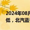 2024年08月08日快讯 汽车整车概念早盘走低，北汽蓝谷跌近7%