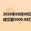 2024年08月08日快讯 史丹利今日大宗交易成交452.5万股，成交额3000.08万元