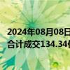 2024年08月08日快讯 科创板询价转让走热，年内40批股东合计成交134.34亿元