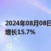 2024年08月08日快讯 叮咚买菜：二季度营收56亿元，同比增长15.7%