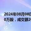 2024年08月08日快讯 保利发展今日大宗交易折价成交2400万股，成交额2亿元