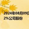 2024年08月09日快讯 山外山：股东华盖信诚拟询价转让2.2%公司股份