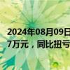 2024年08月09日快讯 西王食品：上半年归母净利润4065.17万元，同比扭亏