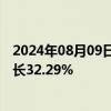 2024年08月09日快讯 银河电子：上半年归母净利润同比增长32.29%