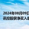 2024年08月09日快讯 南向资金今日净买入近23亿港元，腾讯控股获净买入居前