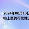 2024年08月13日快讯 剑桥科技：LPO技术预计下半年大规模上量的可能性比较大