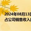 2024年08月13日快讯 2连板宇通重工：无人驾驶相关产品占公司销售收入的比例较低