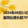 2024年08月13日快讯 航旅纵横：暑运以来出入境航线旅客量同比增长超70%