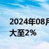 2024年08月13日快讯 现货钯金日内涨幅扩大至2%