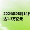 2024年08月14日快讯 净息差企稳，上半年商业银行净利润达1.3万亿元