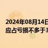 2024年08月14日快讯 叙福楼集团：预期上半年将录得股东应占亏损不多于3000万港元