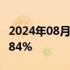 2024年08月14日快讯 日经225指数开盘涨0.84%