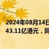 2024年08月14日快讯 长江基建集团：上半年股东应占溢利43.11亿港元，同比增加2%