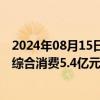 2024年08月15日快讯 成都：刘德华巡回演唱会成都站拉动综合消费5.4亿元