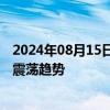 2024年08月15日快讯 华峰化学：预计己二酸下半年将延续震荡趋势