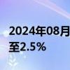 2024年08月16日快讯 日经225指数涨幅扩大至2.5%