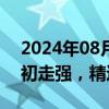 2024年08月16日快讯 铜缆高速连接板块盘初走强，精达股份涨停