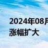 2024年08月19日快讯 美股盘前猴痘概念股涨幅扩大