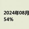 2024年08月19日快讯 日经225指数开盘跌0.54%