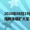 2024年08月19日快讯 恒生指数涨幅扩大至1%，恒生科技指数涨幅扩大至2%