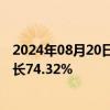 2024年08月20日快讯 百花医药：上半年归母净利润同比增长74.32%