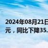 2024年08月21日快讯 舍得酒业：上半年归母净利润5.91亿元，同比下降35.73%