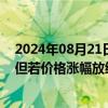 2024年08月21日快讯 美联储理事鲍曼：仍担心通胀风险，但若价格涨幅放缓将支持降息